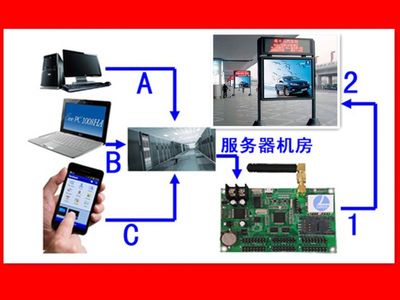 【戶外廣告燈箱單色屏LED控制卡廠家】價(jià)格_廠家 - 中國供應(yīng)商